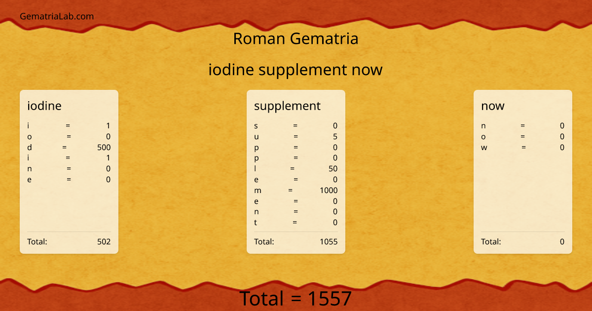 iodine supplement now in roman Gematria